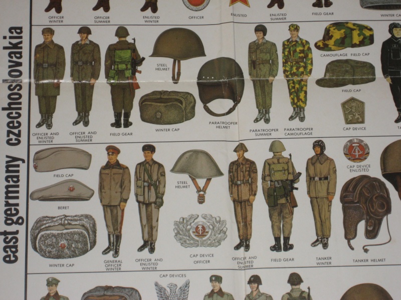 Poster Warsaw Pact Field Uniforms 1980